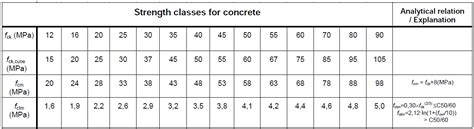 tensile strength of concrete calculator